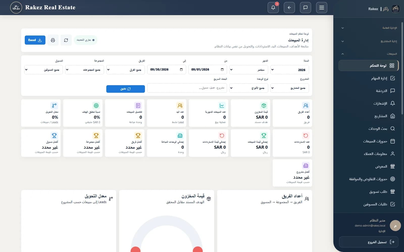 Rakez ERP business operations system map.