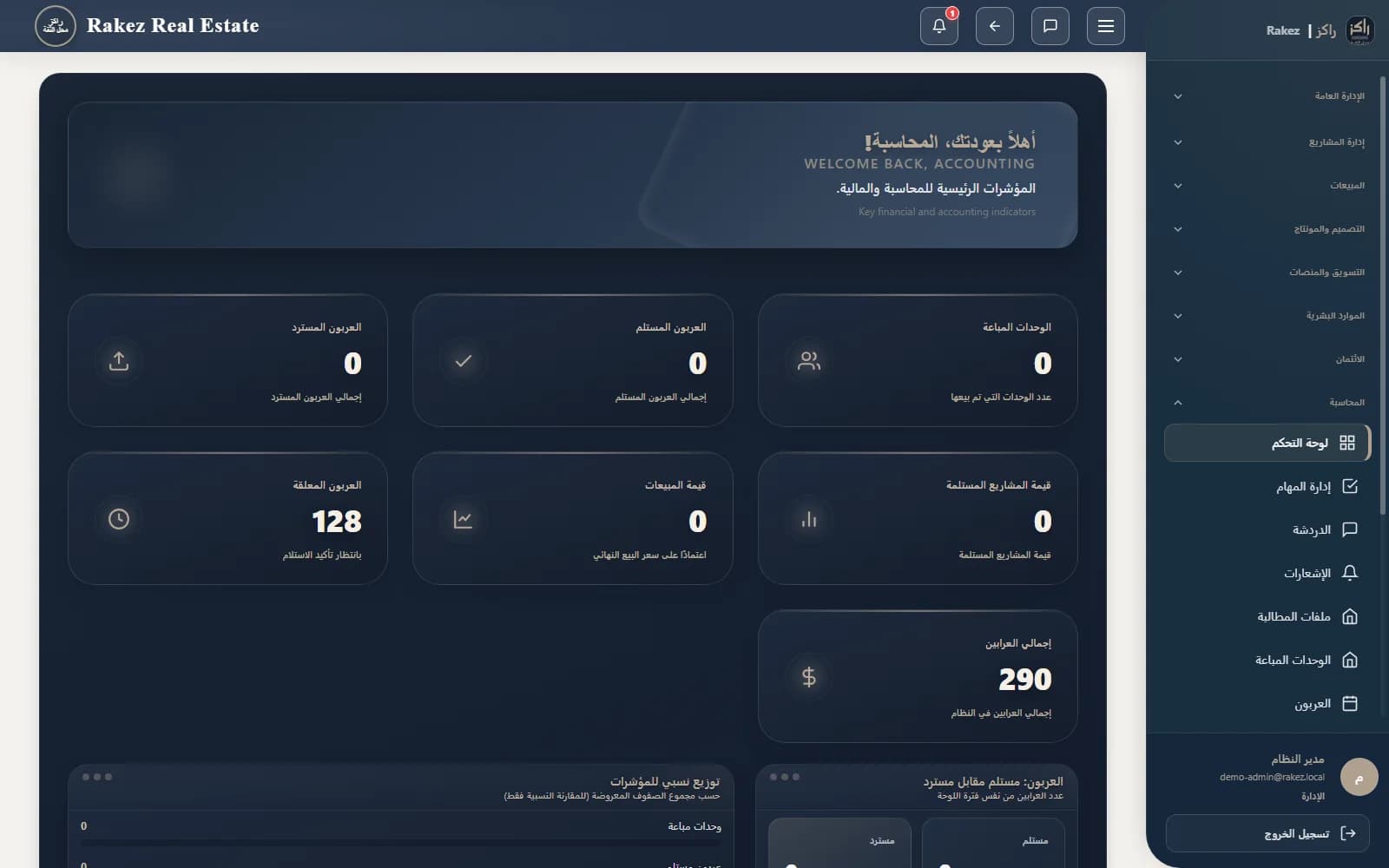 Rakez ERP business operations system map.