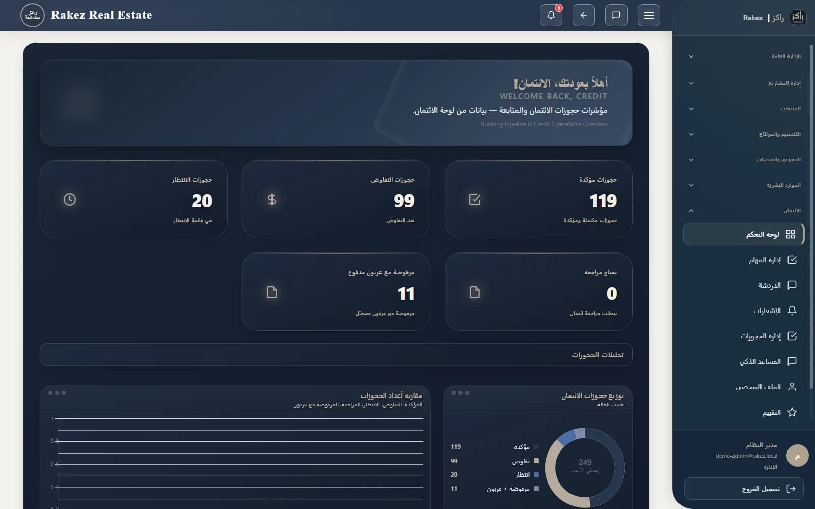 Rakez ERP business operations system map.