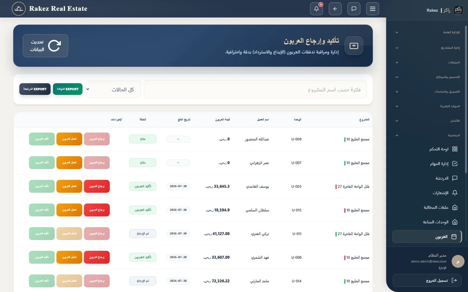 Rakez ERP business operations system map.