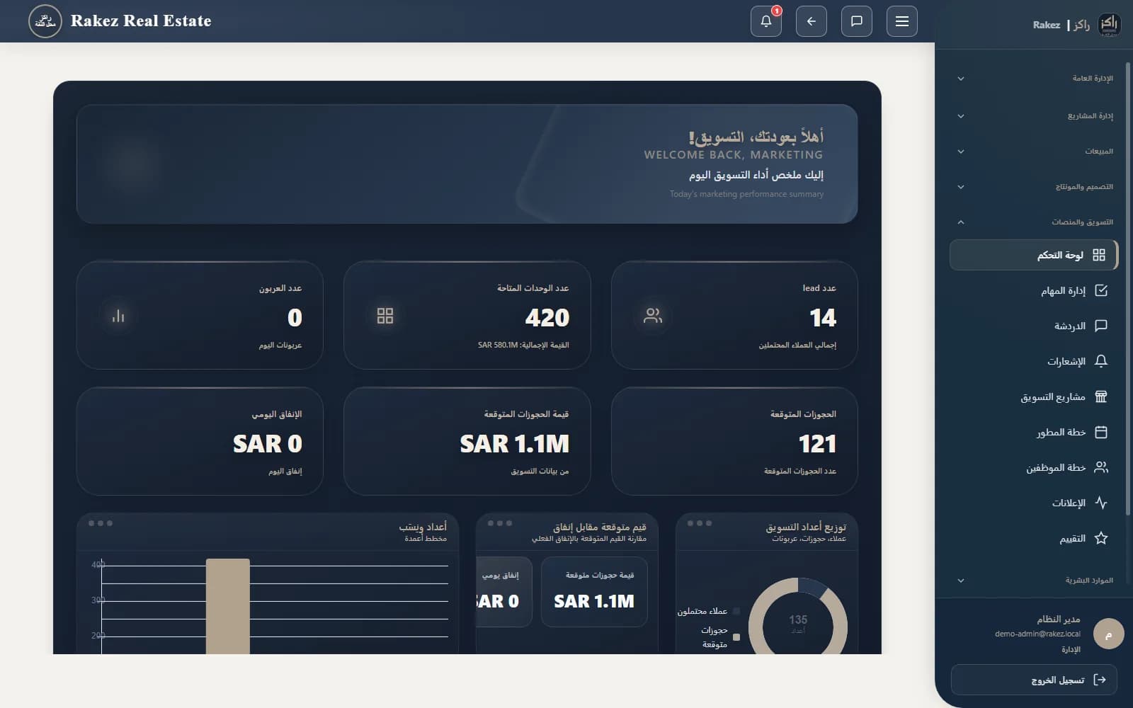 Rakez ERP business operations system map.