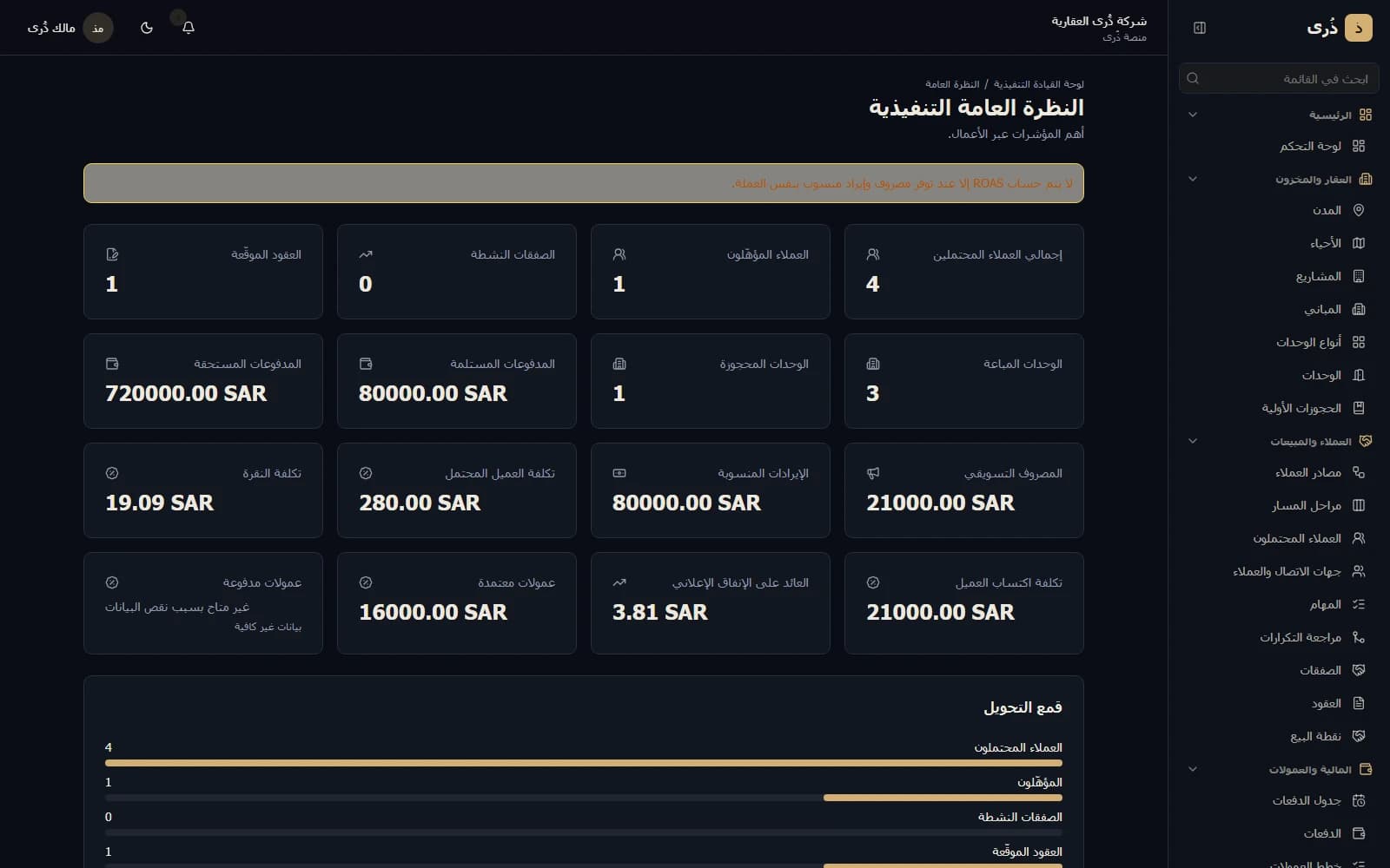 Dhura real estate operations platform cover.