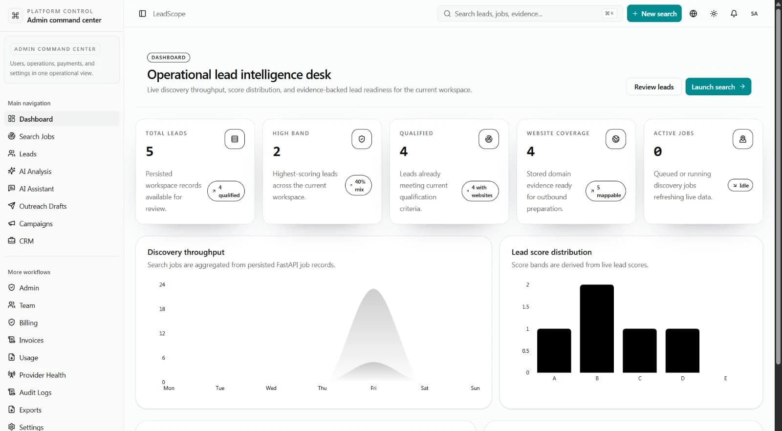 LeadScope AI lead intelligence cover.