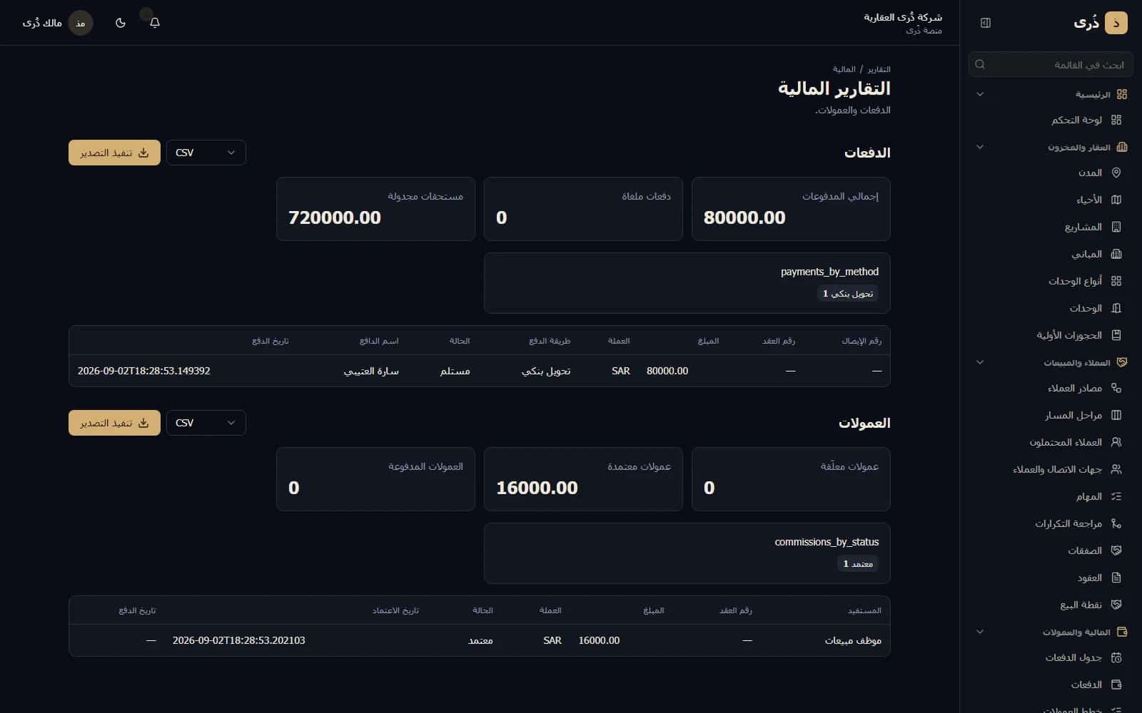 Dhura real estate operations platform cover.